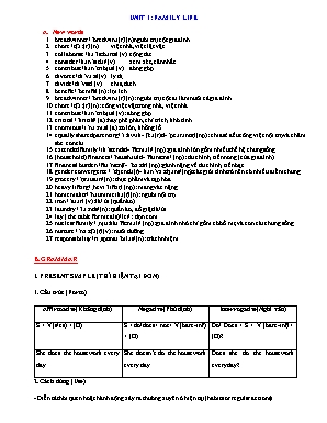 Bài tập Tiếng Anh Lớp 10 - Unit 1 Family life - Năm học 2022-2023 (Có đáp án)